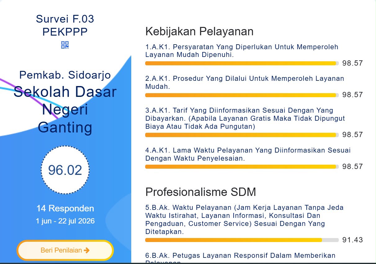 Survei Kepuasan Masyarakat